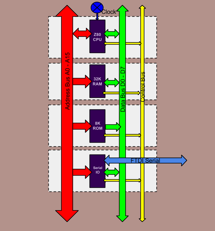 Z80 Block Diagram (1)